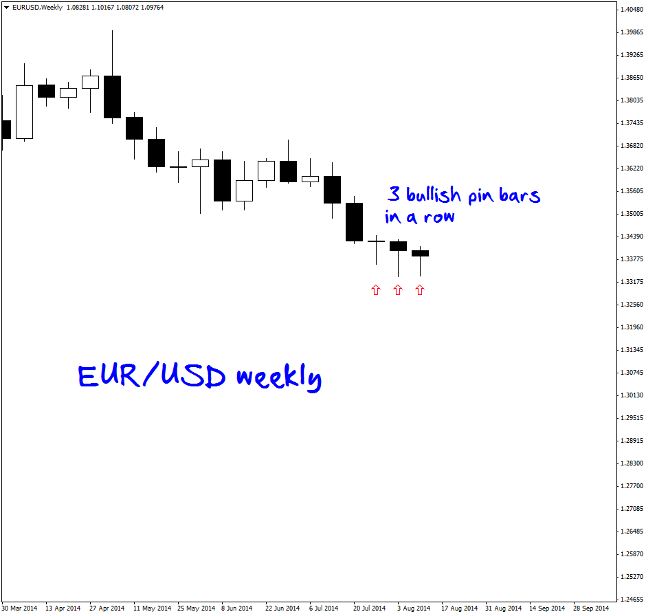 EURUSD Haftalık Ornek - 30 Temmuz 2015 EURUSD Haftalık Ornek - 30 Temmuz 2015